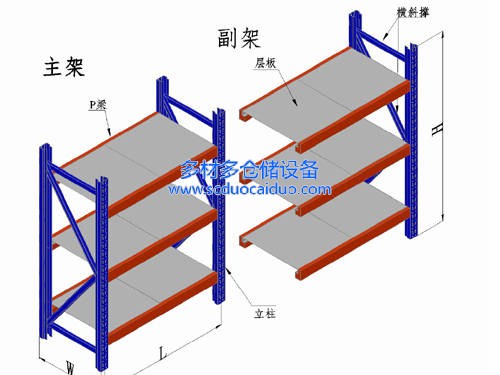 成都冷冻库货架