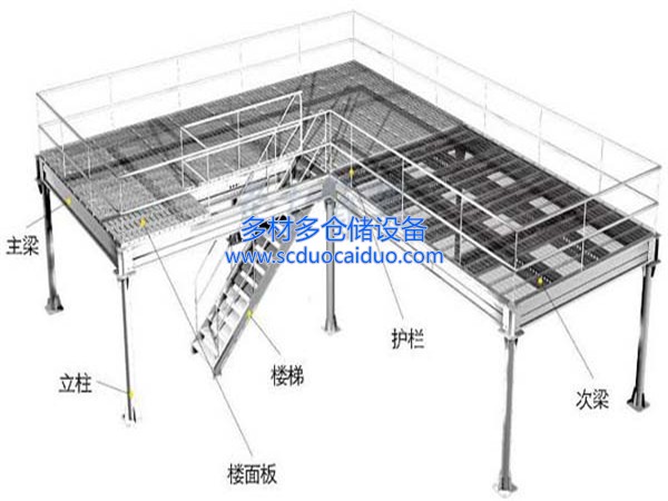 如何保证阁楼钢平台搭建的质量和安全性？