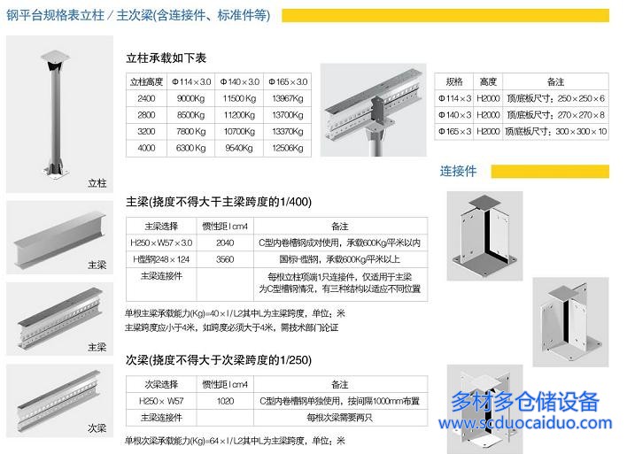 2025钢平台二层价格表封面