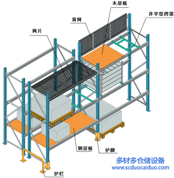 成都重型货架快速选型表