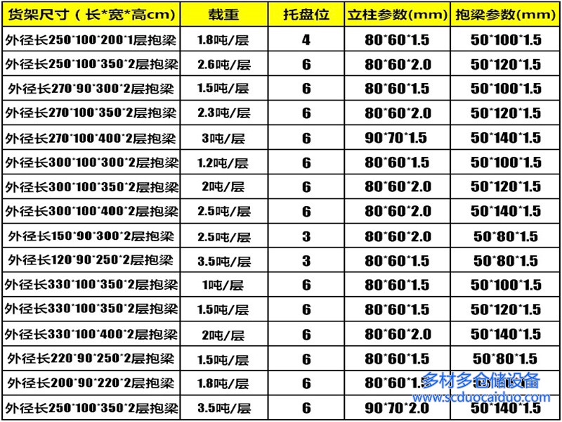 分项报价，无隐形费用