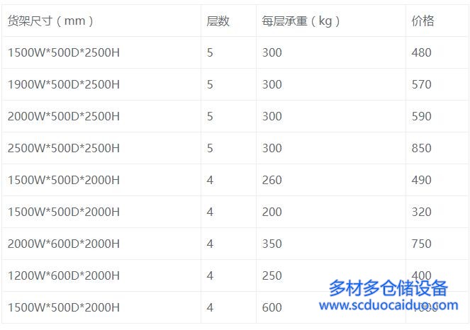 2026年成都货架价格重型仓储货架报价参考