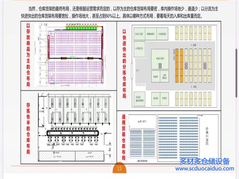 高位货架选型维度货物特性与空间环境规划图