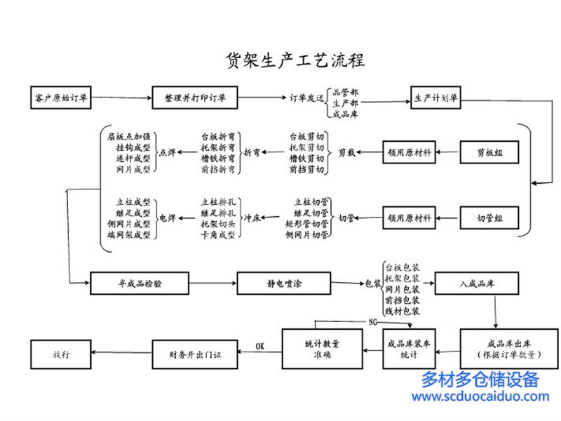 四川多材多钢平台搭建厂家30天交付流程